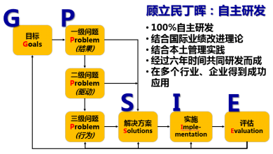 GPS-IEM(jn)ϵy(tng)I(y)߳L