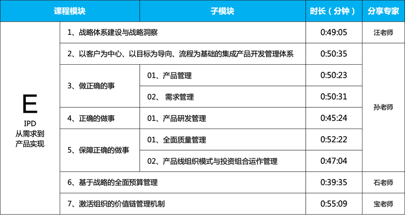 AW(xu)(x)IPD󵽮a(chn)Ʒ(sh)F(xin)