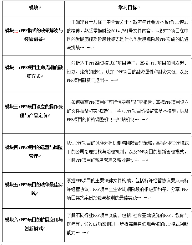 政府與社會資本合作(PPP)模式實戰(zhàn)操作高級研修班